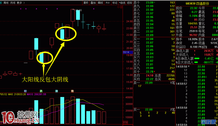反包板的漲停板戰法解剖圖解,拾荒網
