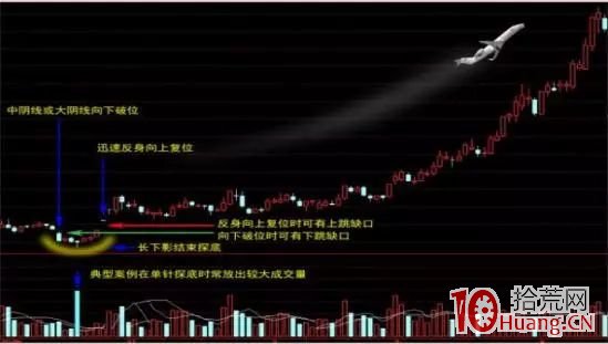 黃金坑+漲停雙響炮，堪稱經典，後市行情即將爆發（圖解）,拾荒網