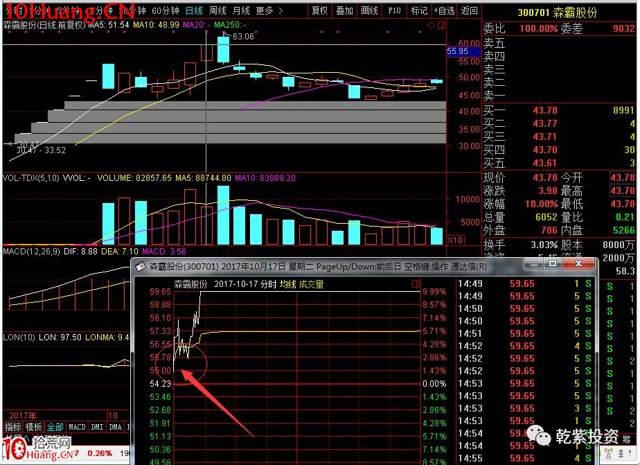 遊資大神退學炒股2017-2018年一年88倍之旅的交割單附圖復盤（第二部分）,拾荒網