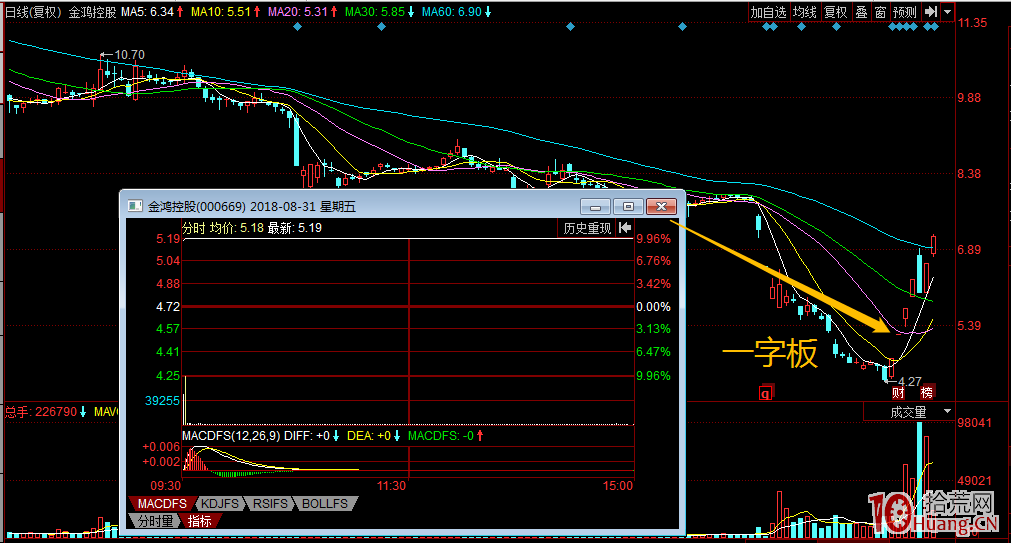 遊資主導的5類漲停板走勢規律剖析_1:一波拉漲停(圖解) 遊資主導的5類漲停板走勢規律剖析_1:一波拉漲停(圖解),拾荒網