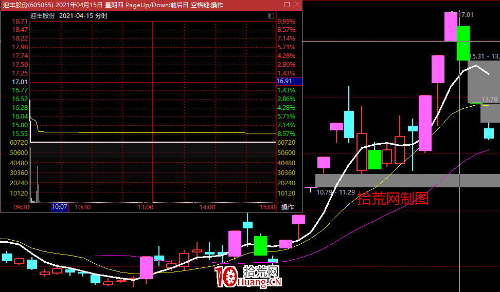 題材輪動快的原因?退潮期今日漲停明天跌停!(圖解) 題材輪動快的原因?退潮期今日漲停明天跌停!(圖解),拾荒網