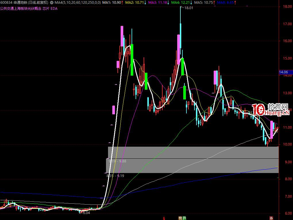 龍頭戰法之：2020年如何用1萬本金賺1.5億！（圖解）,拾荒網