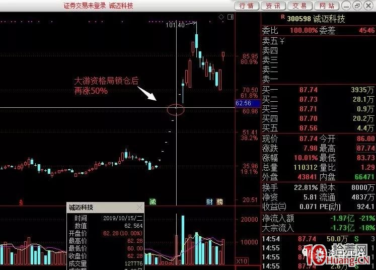 一字加速板與格局交易(圖解) 一字加速板與格局交易(圖解),拾荒網