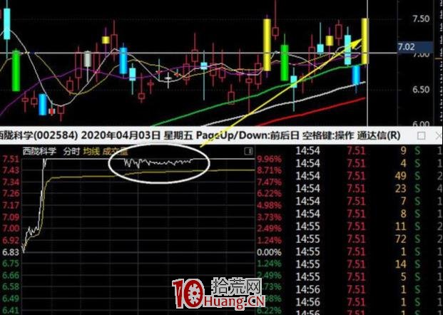 爛板（漲停板打開）的弱轉強戰法深度教程（圖解）,拾荒網