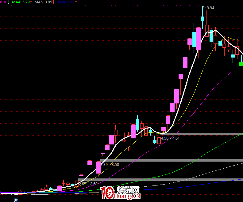 關於低吸戰法的各種流派,綜合遊資大佬低吸秘訣的一點思考和操作細節(圖解) 關於低吸戰法的各種流派,綜合遊資大佬低吸秘訣的一點思考和操作細節(圖解),拾荒網