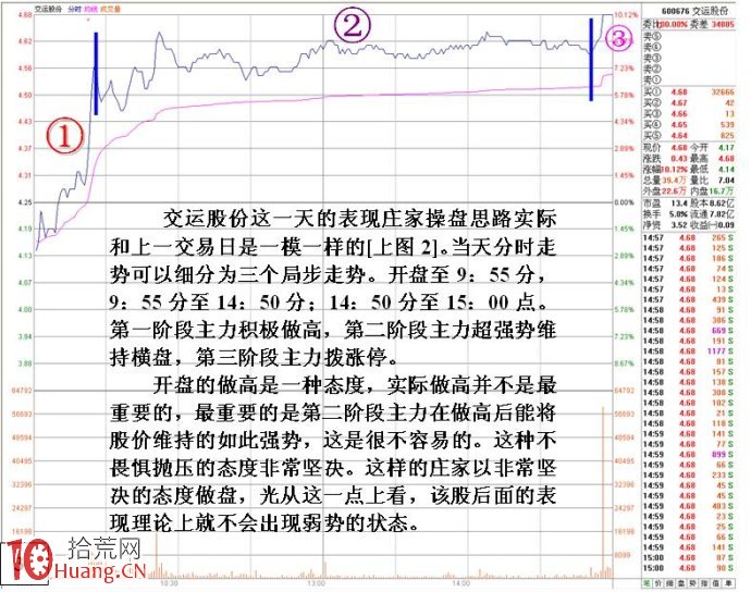 炒股大V告訴你看盤看什麼(圖解) 炒股大V告訴你看盤看什麼(圖解),拾荒網
