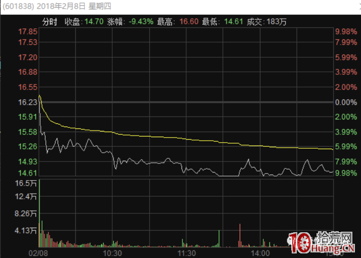 深度超短技術之強勢股漲停板次日不及預期的集合競價賣出法(圖解) 深度超短技術之強勢股漲停板次日不及預期的集合競價賣出法(圖解),拾荒網