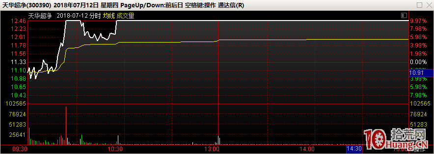 關於打板炸板，如何區分主動上漲與被動上漲（圖解）,拾荒網