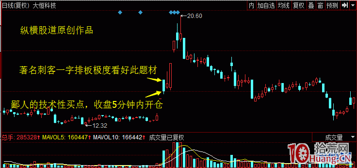 論股市“七星寶刀”之一字頂天立地戰法（圖解）,拾荒網