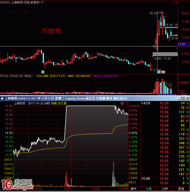 日漸價值投資下的A股還有連板模式嗎 新高板打板效率如何 日漸價值投資下的A股還有連板模式嗎 新高板打板效率如何,拾荒網