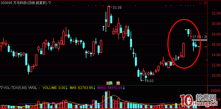 打板的目的是隔日套利？低位板如何打？,拾荒網