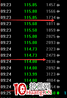 集合競價最重要的知識點：競價搶籌、競價壓籌、競價預期（圖解）,拾荒網