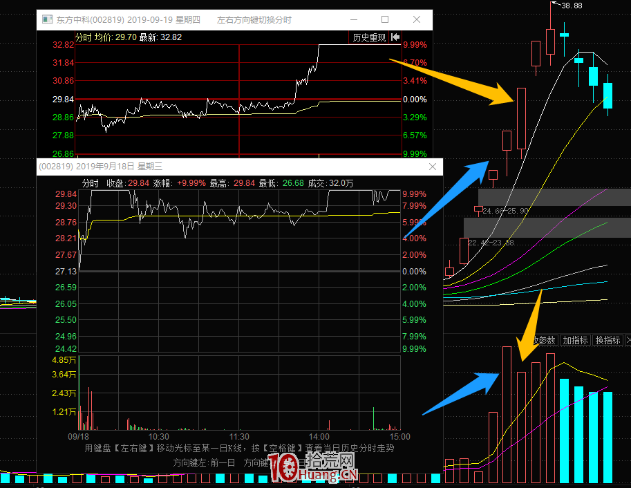 非牛市新王在4連板及以下的情況的龍頭戰法探討(圖解) 非牛市新王在4連板及以下的情況的龍頭戰法探討(圖解),拾荒網