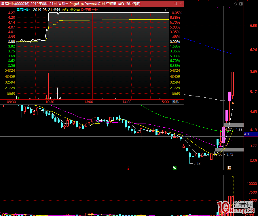 漲停板空間高度進階的買入邏輯與情緒周期的演變 漲停板空間高度進階的買入邏輯與情緒周期的演變,拾荒網
