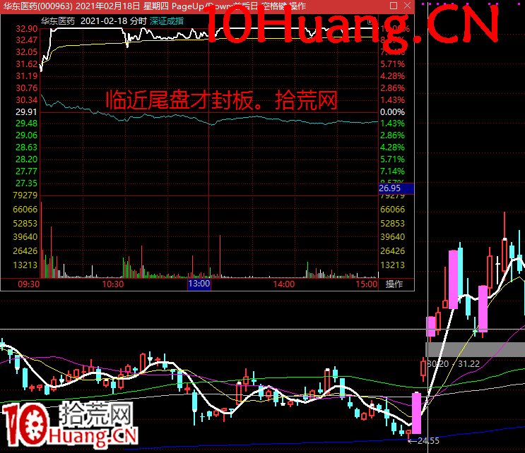 無濁之隅-如何博弈買入機構盤口深度教程5：如何通過盤口來判斷是否機構買入？（核心內容）（圖解,拾荒網