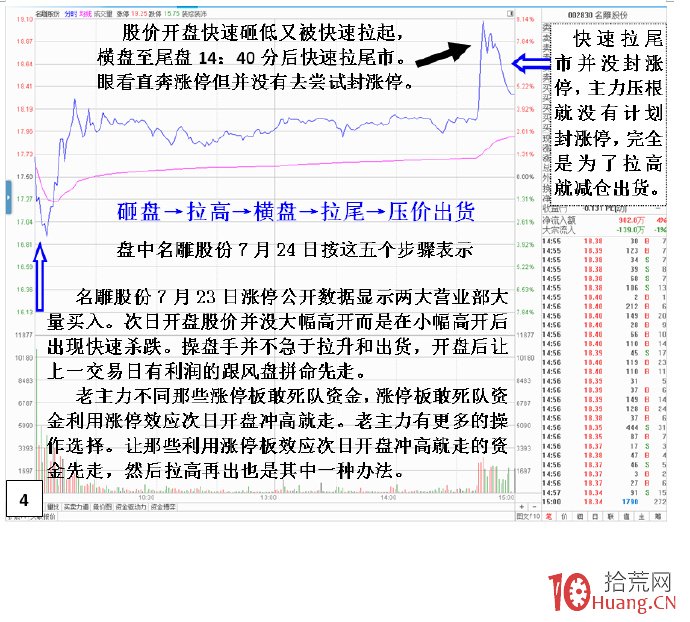 盤口識別主力出其不意操盤思路(圖解) 盤口識別主力出其不意操盤思路(圖解),拾荒網