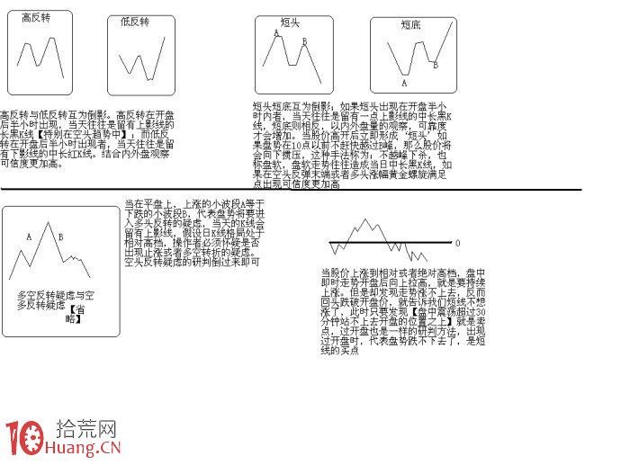 圖解分時頭部與分時反轉,拾荒網