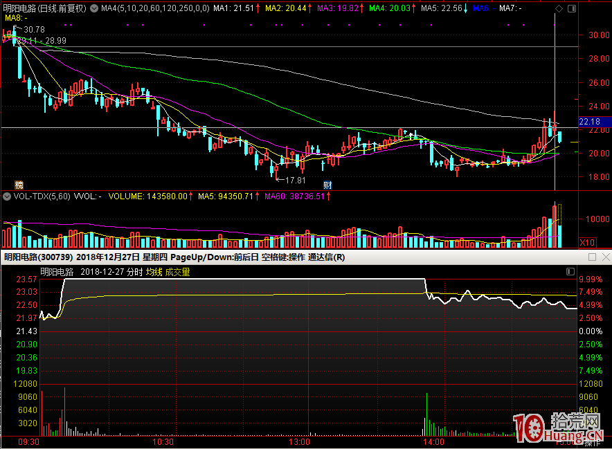 到底什麼是漲停板的確定性？,拾荒網