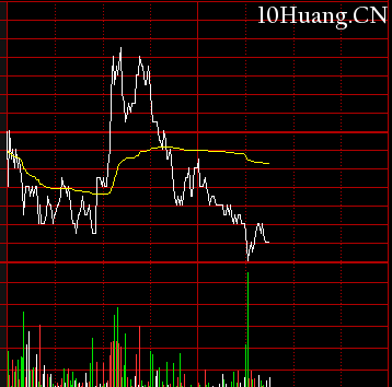 分時圖技術深度解析(圖解) 分時圖技術深度解析(圖解),拾荒網