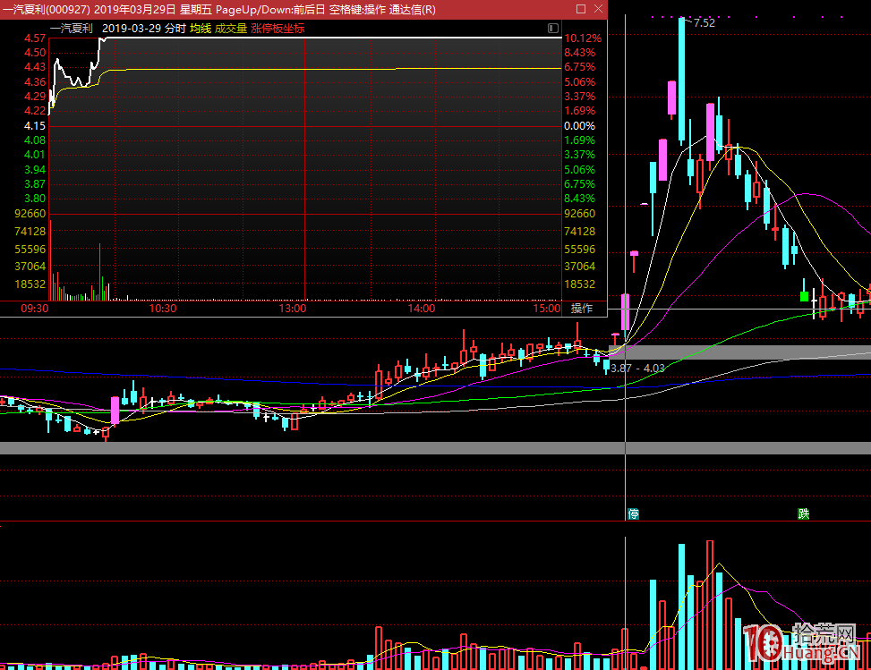 龍頭戰法是“第幾板”買股票？（圖解）,拾荒網