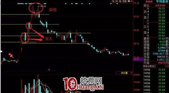 頂級遊資中泰深圳歡樂海十大經典戰役（圖解）,拾荒網