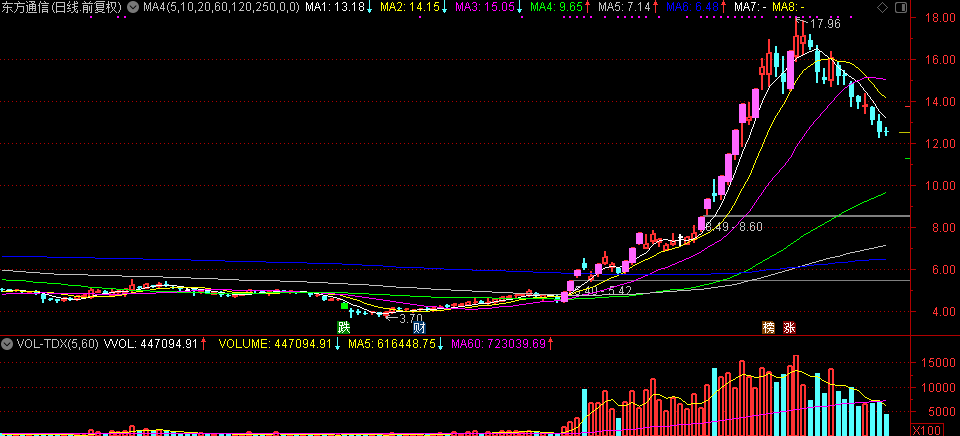 關於連板股高度看情緒周期與倉位的思考 關於連板股高度看情緒周期與倉位的思考,拾荒網