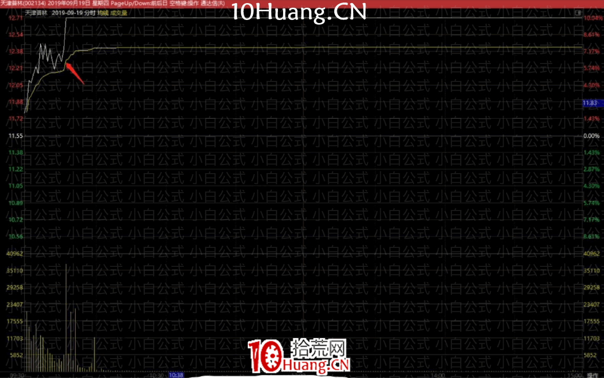 亂世浮生：半路模式分時走勢的切入點揭秘（圖解）,拾荒網