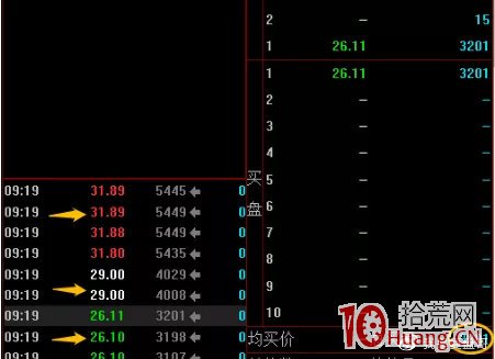 虧錢效應炸裂，新股從一字板漲停到一字板跌停，籌碼誰接走瞭？,拾荒網