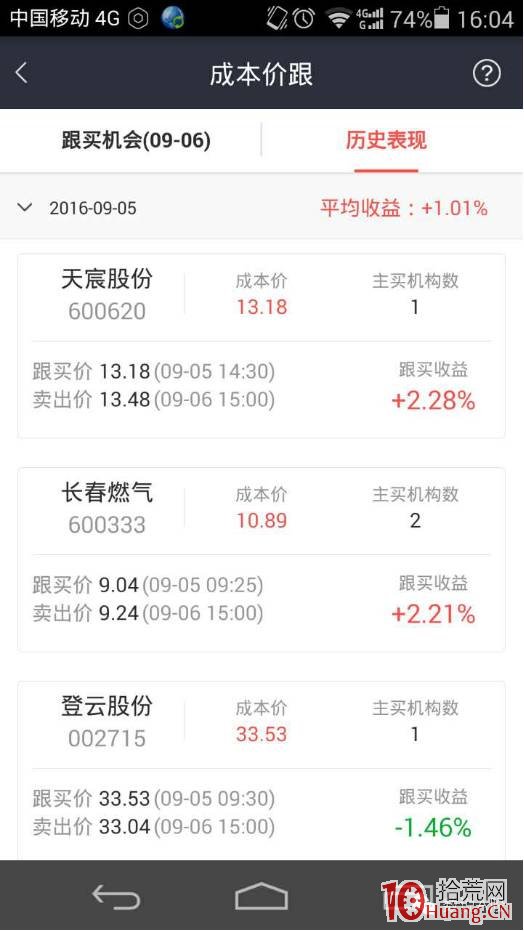 龍虎榜選股技巧之機構成本價跟買法（圖解）,拾荒網