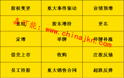比較常見的股票漲停的原因,都有哪些? 比較常見的股票漲停的原因,都有哪些?,拾荒網