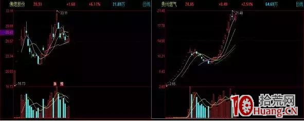 專註打板：這幾種打板，成功幾率會更高（圖解）,拾荒網