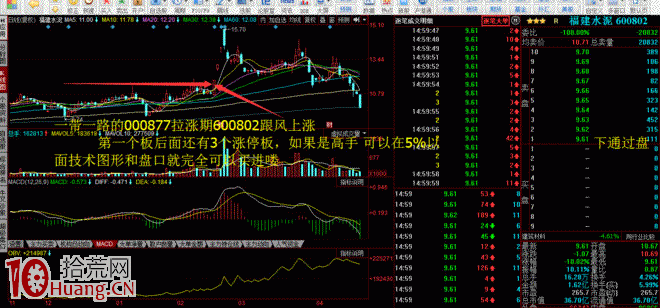 漲停板攔截和打板買入法（圖解）,拾荒網