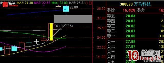 關於打漲停二板的隔日溢價與風險機率（圖解）,拾荒網