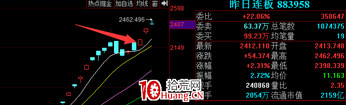打板真的能掙錢嗎?漲停打板,我是這樣看的(圖解) 打板真的能掙錢嗎?漲停打板,我是這樣看的(圖解),拾荒網