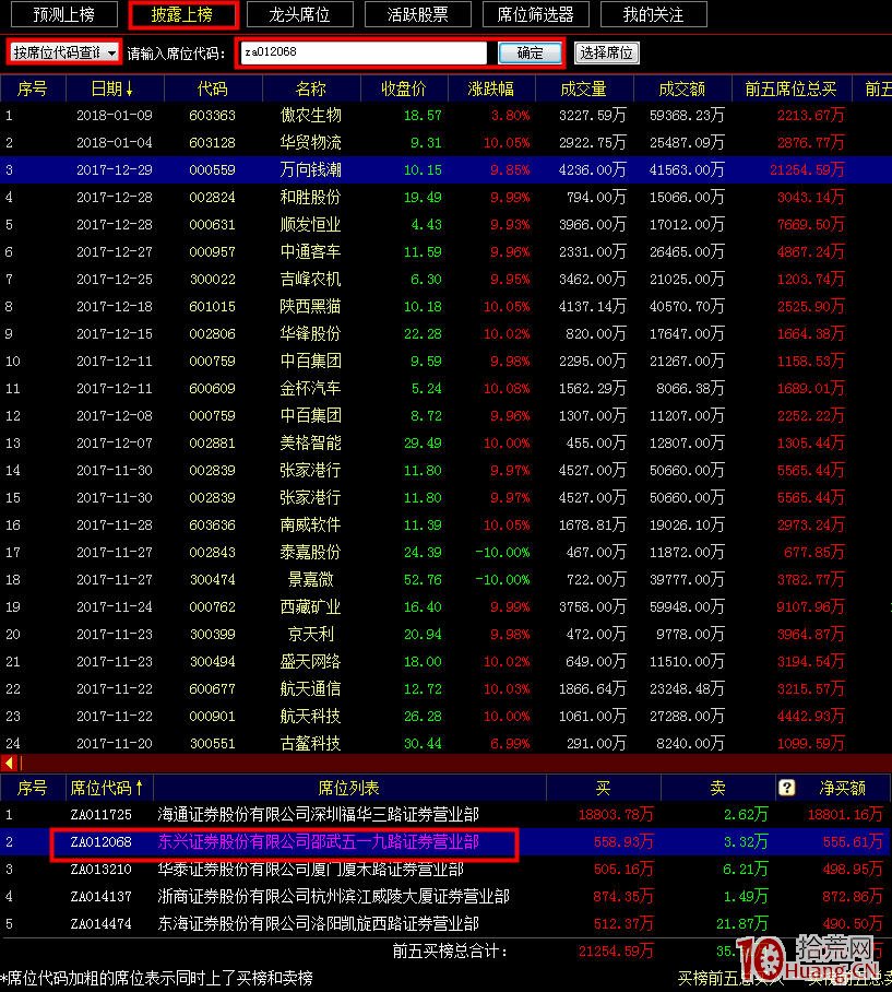 漲停龍虎榜席位深度分析圖解(上) 漲停龍虎榜席位深度分析圖解(上),拾荒網