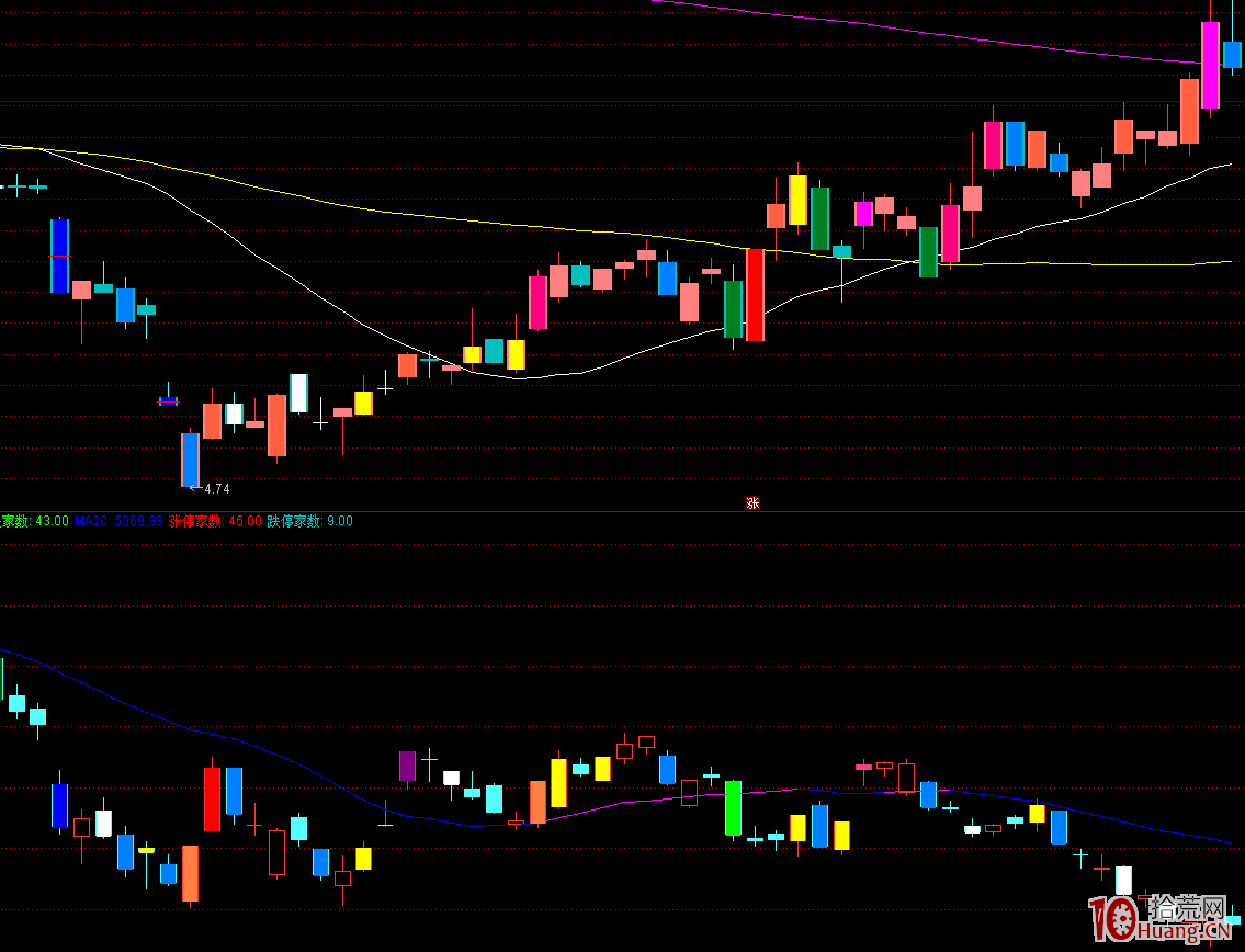 分享一個簡單易用的超短線技巧——120分鐘K線（圖解）,拾荒網