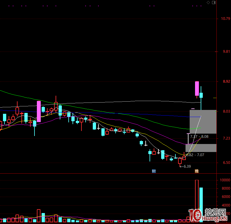 短線套利的選股、買賣點,拾荒網