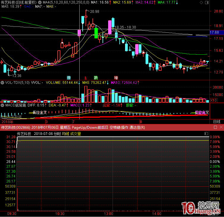 如何提高掃板的成功率?掃板與能否買到漲停板確定性的關系(圖解) 如何提高掃板的成功率?掃板與能否買到漲停板確定性的關系(圖解),拾荒網