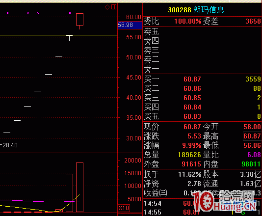 圖解一字板打開後還有漲停板嗎？如何操作？,拾荒網