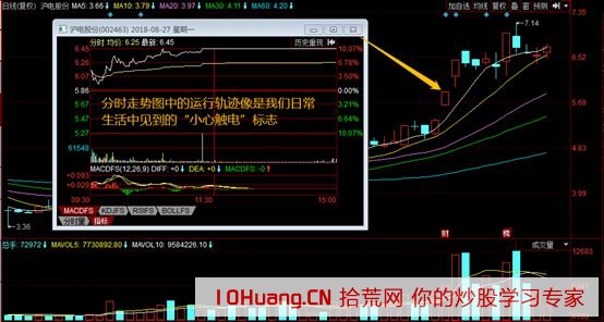 跟莊學打板系列之遊資主導的5類漲停板分時圖_3：三波拉漲停（圖解）,拾荒網