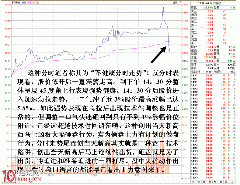 圖解主力逆市反手做空之細節 圖解主力逆市反手做空之細節,拾荒網
