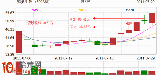 炒股大賽獲勝選手漲停板打板實戰案例圖解 炒股大賽獲勝選手漲停板打板實戰案例圖解,拾荒網