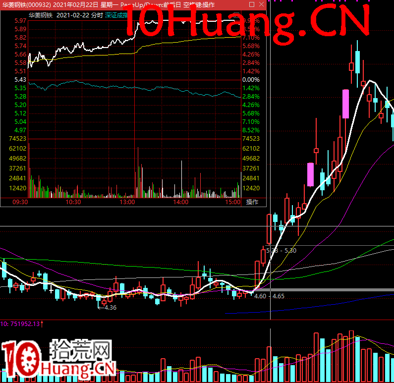 無濁之隅-如何博弈買入機構盤口深度教程10(完結篇):博弈機構盤口的止損止盈位置(圖解) 無濁之隅-如何博弈買入機構盤口深度教程10(完結篇):博弈機構盤口的止損止盈位置(圖解),拾荒網