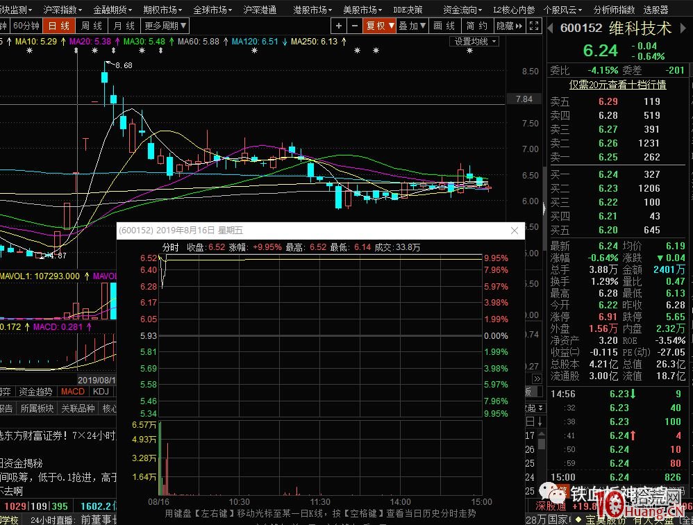 七傷拳之龍頭反轉：龍頭最高板當天放量或爛板，次日的勝率預測（圖解）,拾荒網