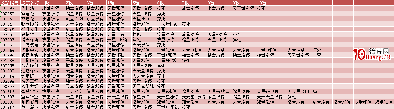 成交量的秘密，妖股如何猝死和如何走妖的演繹（圖解）,拾荒網