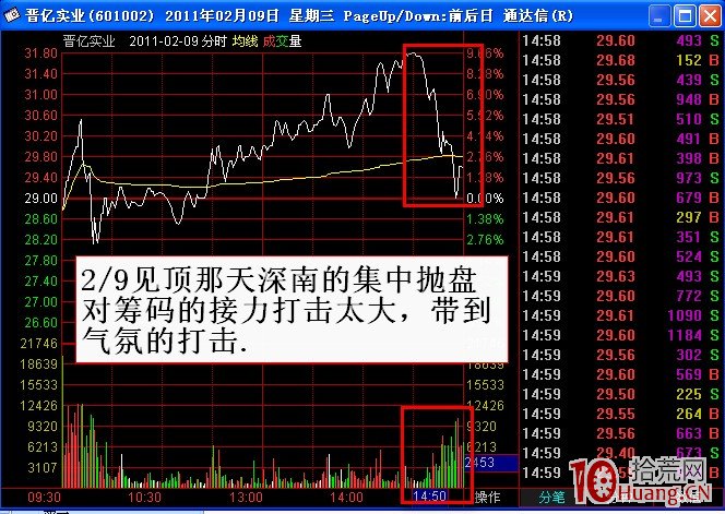 打板高手龍飛虎的強勢股主升段滾動操作模式（圖解）,拾荒網