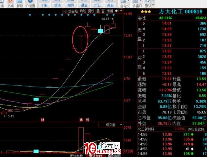 什麼是盤口?核心是什麼?關於盤口的手法學習(圖解) 什麼是盤口?核心是什麼?關於盤口的手法學習(圖解),拾荒網