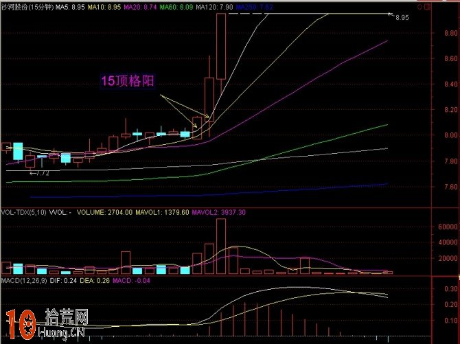 圖解分時浪形的買入技巧 圖解分時浪形的買入技巧,拾荒網