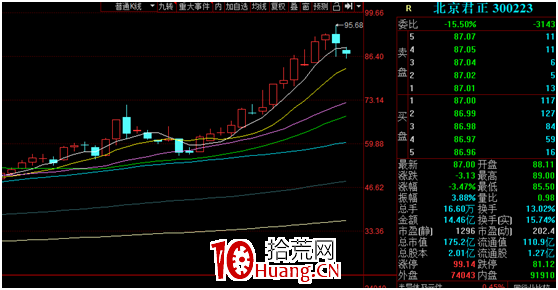 低吸的奧義 深度教程（圖解）,拾荒網