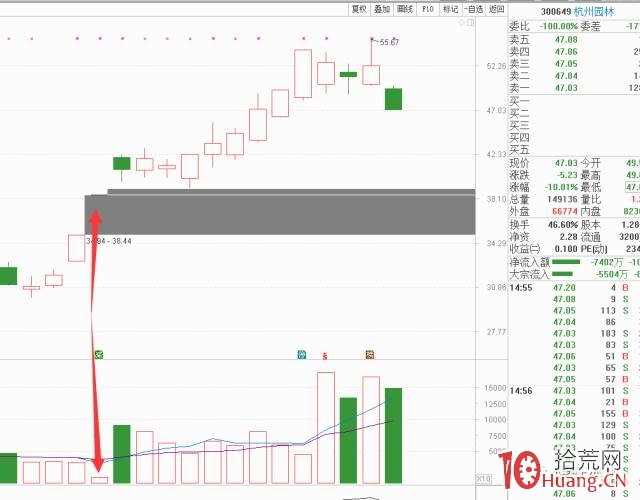 一字板打開後的橫盤龍頭股低吸選股技術(圖解) 一字板打開後的橫盤龍頭股低吸選股技術(圖解),拾荒網